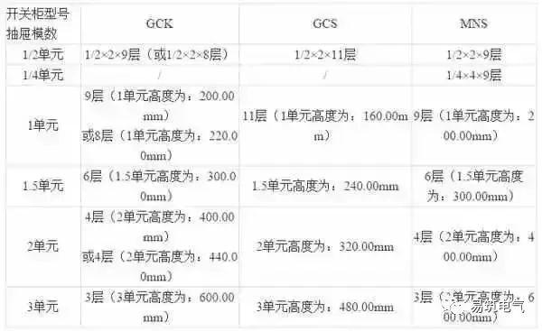 開(kāi)關(guān)柜為什么稱之為“完整配電裝置”？