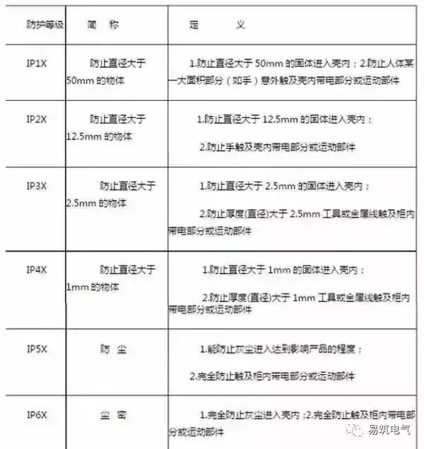 開(kāi)關(guān)柜為什么稱之為“完整配電裝置”？