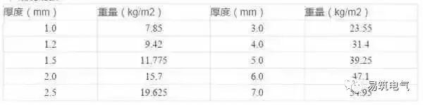 開(kāi)關(guān)柜為什么稱之為“完整配電裝置”？