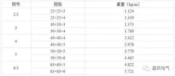 開(kāi)關(guān)柜為什么稱之為“完整配電裝置”？