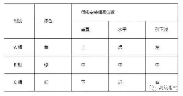 開(kāi)關(guān)柜為什么稱之為“完整配電裝置”？