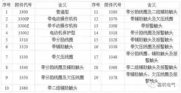 開(kāi)關(guān)柜為什么稱之為“完整配電裝置”？