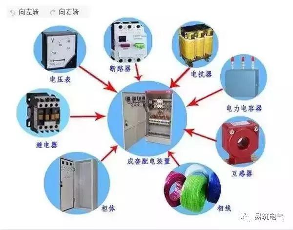 開(kāi)關(guān)柜為什么稱之為“完整配電裝置”？