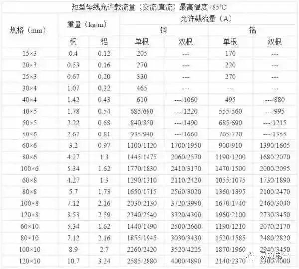 開(kāi)關(guān)柜為什么稱之為“完整配電裝置”？