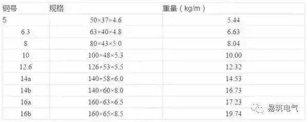 開(kāi)關(guān)柜為什么稱之為“完整配電裝置”？