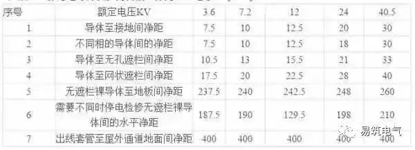 開(kāi)關(guān)柜為什么稱之為“完整配電裝置”？