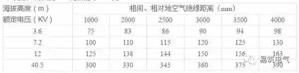 開(kāi)關(guān)柜為什么稱之為“完整配電裝置”？