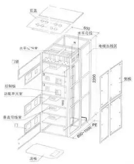 低電壓開(kāi)關(guān)柜不同類型型號(hào)！