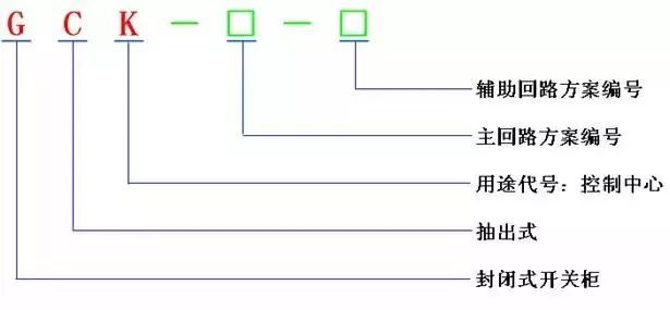 低電壓開(kāi)關(guān)柜不同類型型號(hào)！