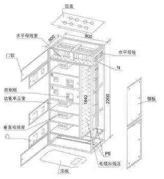 低電壓開(kāi)關(guān)柜不同類型型號(hào)！