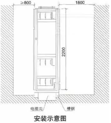 低電壓開(kāi)關(guān)柜不同類型型號(hào)！