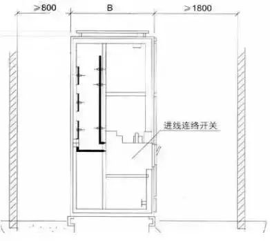 低電壓開(kāi)關(guān)柜不同類型型號(hào)！