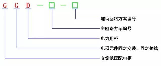 低電壓開(kāi)關(guān)柜不同類型型號(hào)！
