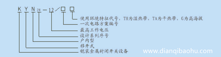 10KV高壓開(kāi)關(guān)柜型號(hào)定義描述