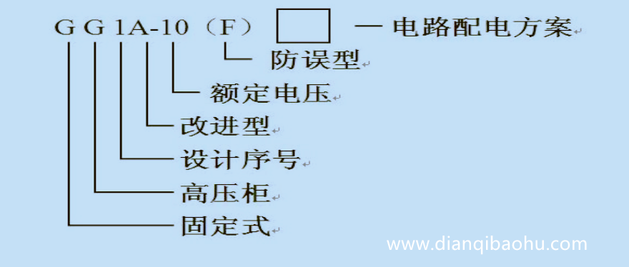 10KV高壓開(kāi)關(guān)柜型號(hào)定義描述