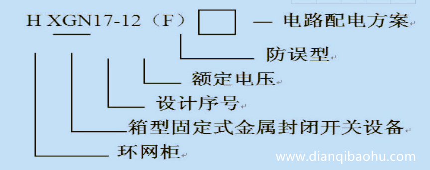 10KV高壓開(kāi)關(guān)柜型號(hào)定義描述