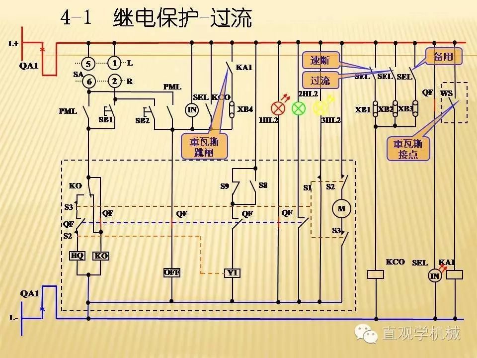 中壓開關(guān)柜高清3D動(dòng)畫分析，控制原理PPT！