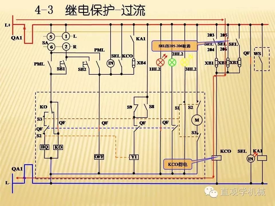 中壓開關(guān)柜高清3D動(dòng)畫分析，控制原理PPT！