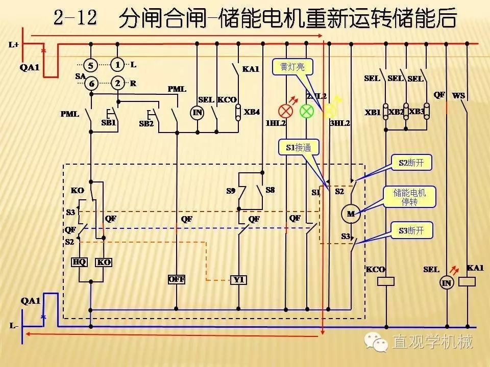 中壓開關(guān)柜高清3D動(dòng)畫分析，控制原理PPT！