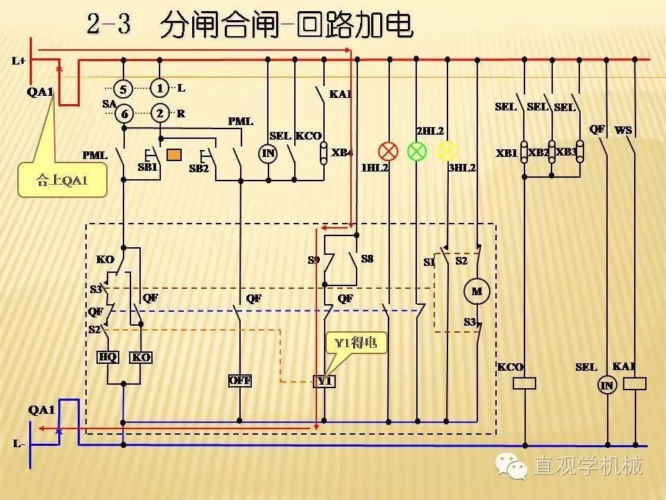 中壓開關(guān)柜高清3D動(dòng)畫分析，控制原理PPT！