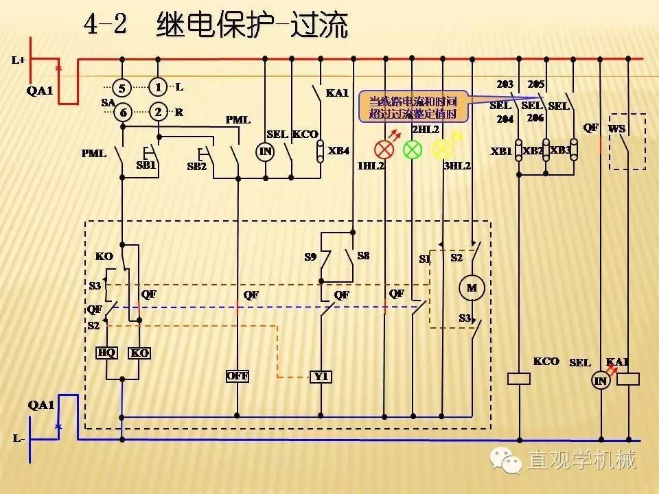 中壓開關(guān)柜高清3D動(dòng)畫分析，控制原理PPT！