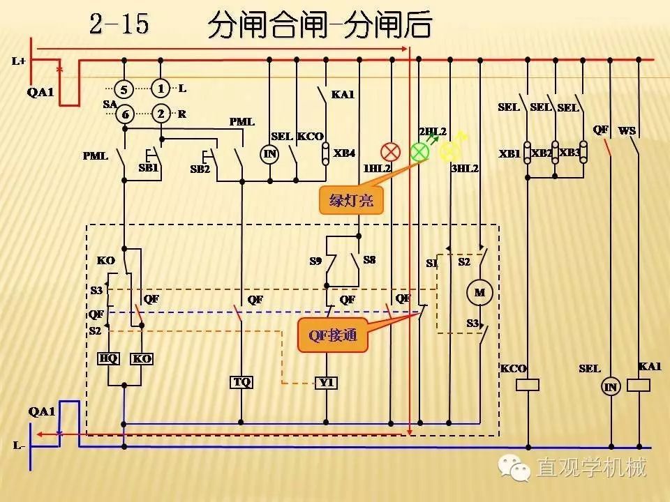中壓開關(guān)柜高清3D動(dòng)畫分析，控制原理PPT！