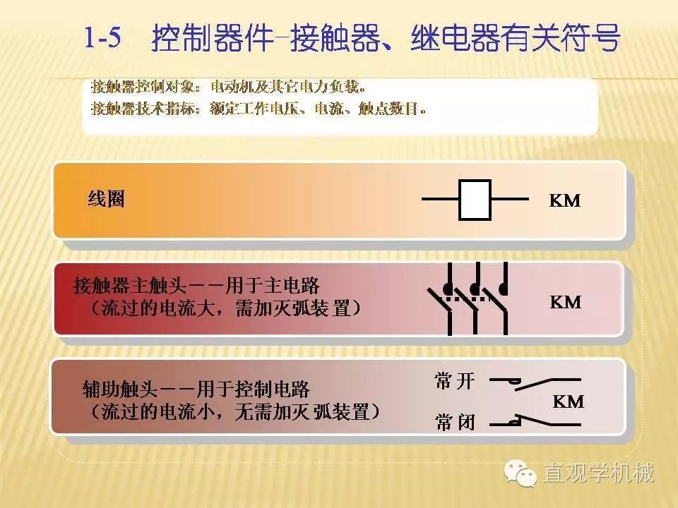 中壓開關(guān)柜高清3D動(dòng)畫分析，控制原理PPT！