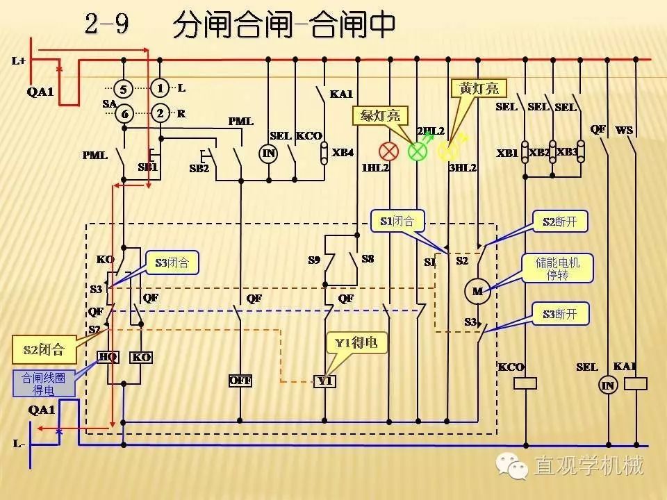 中壓開關(guān)柜高清3D動(dòng)畫分析，控制原理PPT！