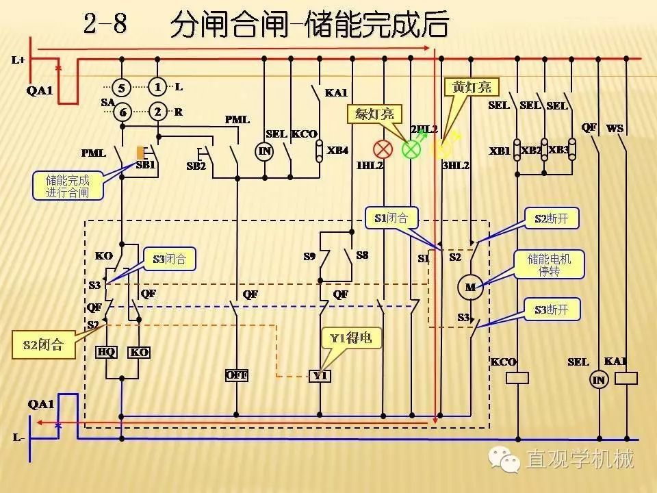 中壓開關(guān)柜高清3D動(dòng)畫分析，控制原理PPT！