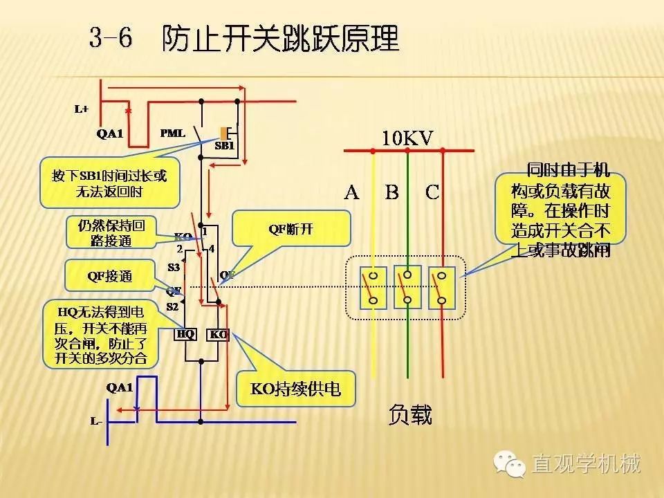 中壓開關(guān)柜高清3D動(dòng)畫分析，控制原理PPT！