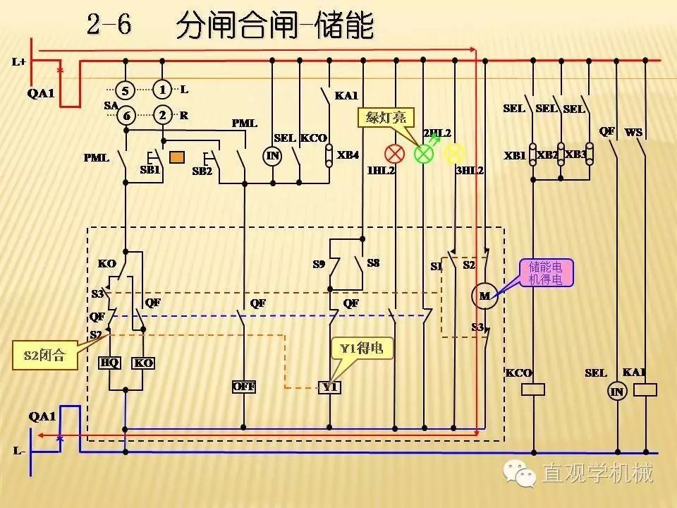 中壓開關(guān)柜高清3D動(dòng)畫分析，控制原理PPT！