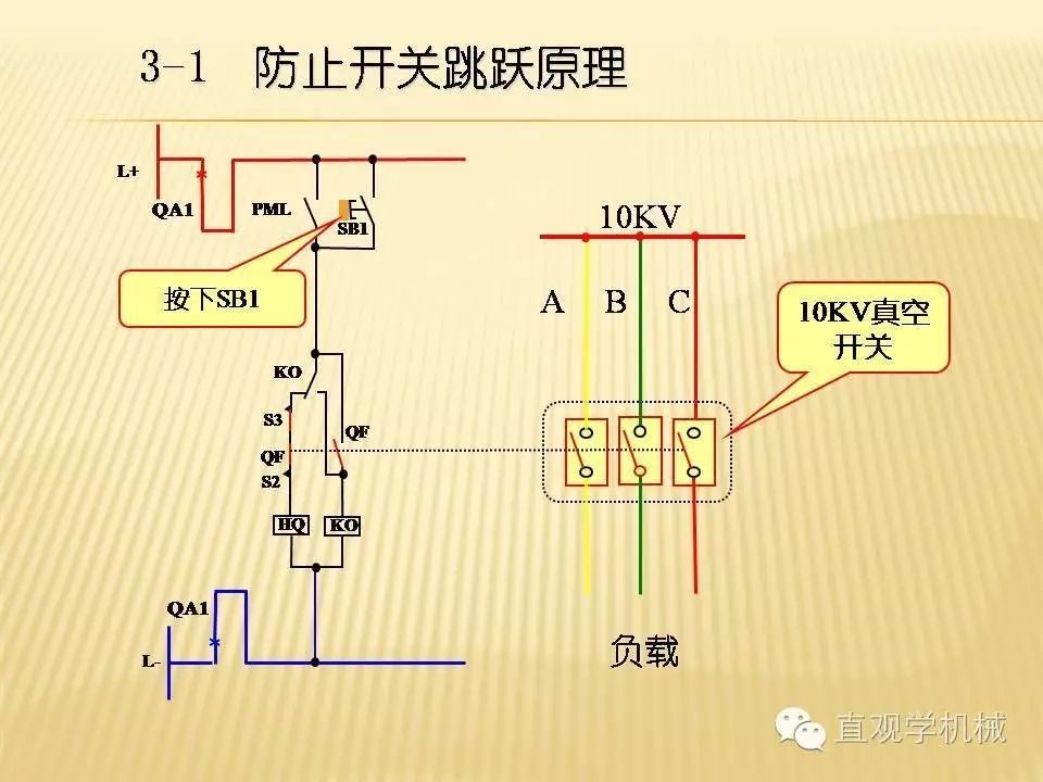 中壓開關(guān)柜高清3D動(dòng)畫分析，控制原理PPT！