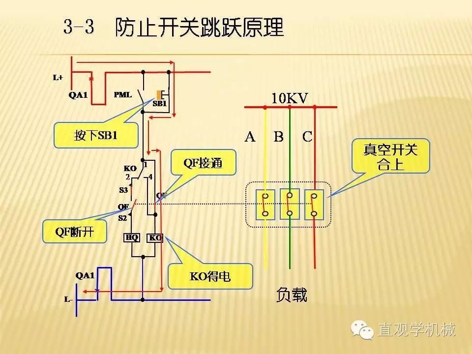 中壓開關(guān)柜高清3D動(dòng)畫分析，控制原理PPT！
