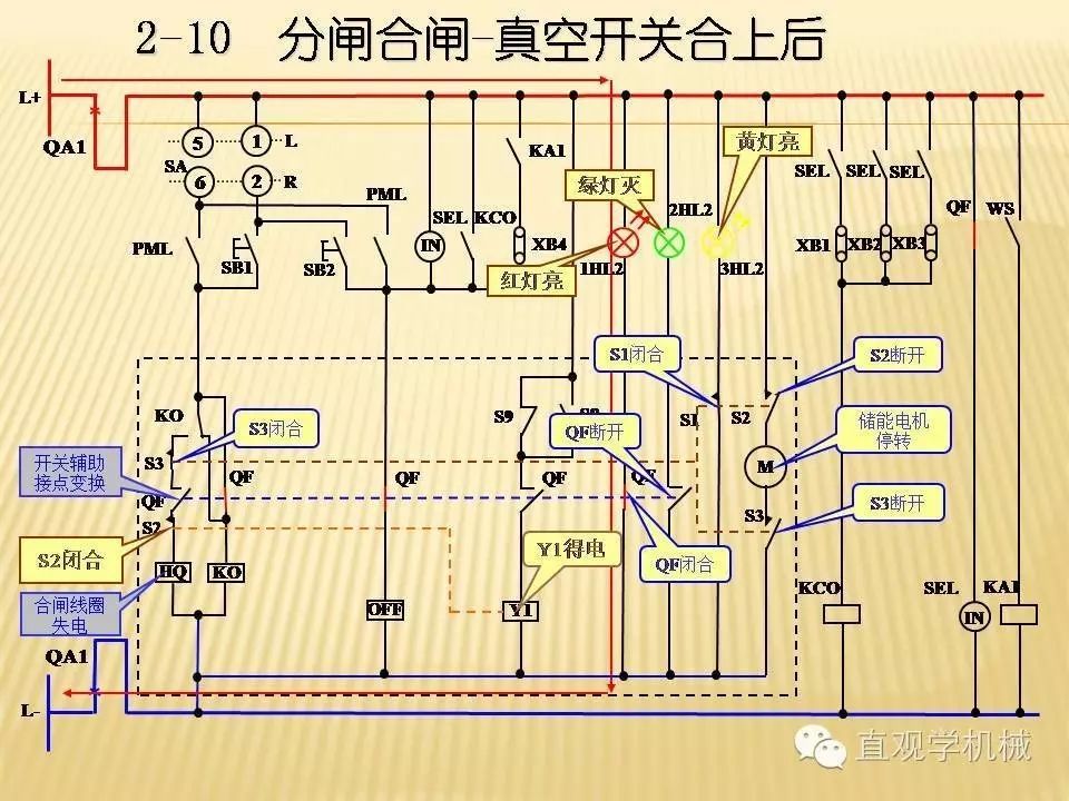 中壓開關(guān)柜高清3D動(dòng)畫分析，控制原理PPT！