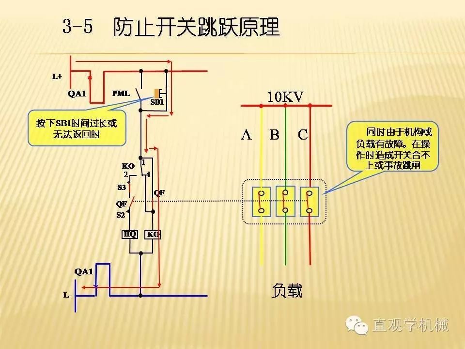 中壓開關(guān)柜高清3D動(dòng)畫分析，控制原理PPT！