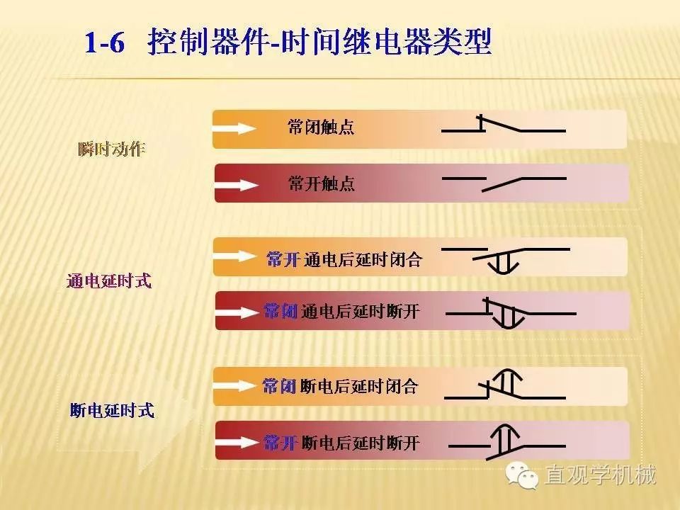 中壓開關(guān)柜高清3D動(dòng)畫分析，控制原理PPT！