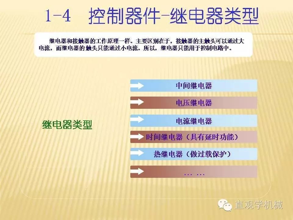 中壓開關(guān)柜高清3D動(dòng)畫分析，控制原理PPT！