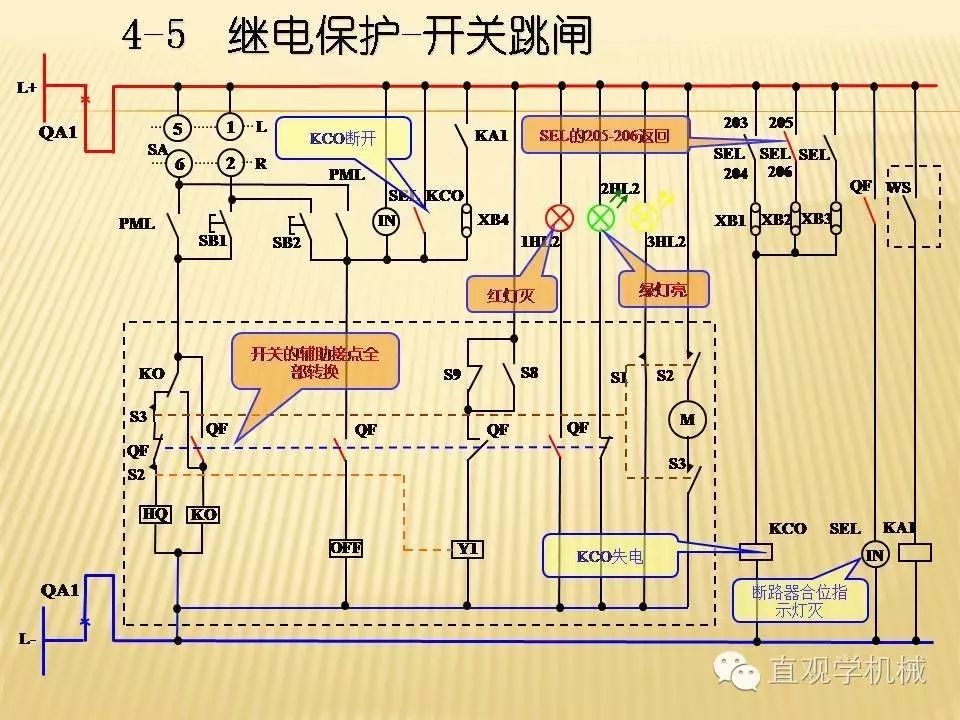 中壓開關(guān)柜高清3D動(dòng)畫分析，控制原理PPT！