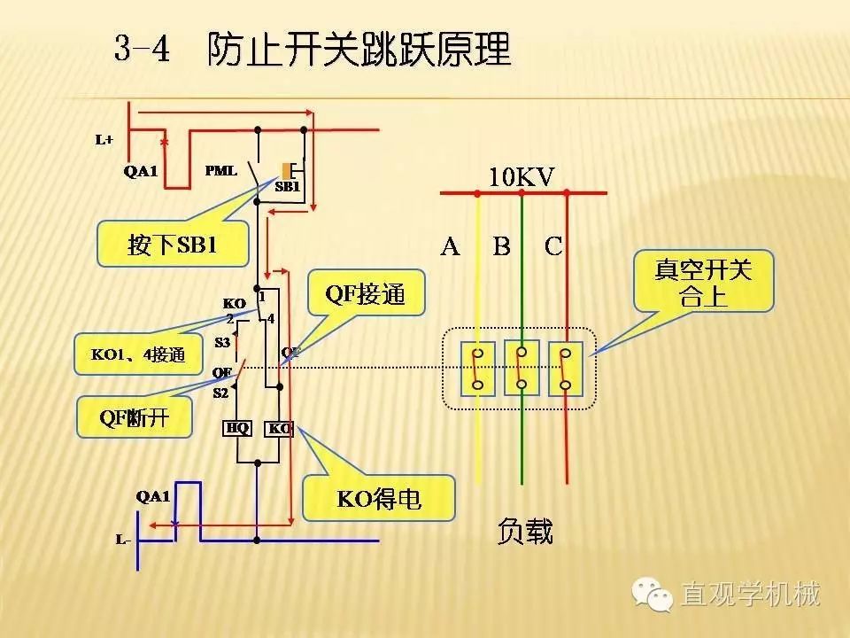 中壓開關(guān)柜高清3D動(dòng)畫分析，控制原理PPT！