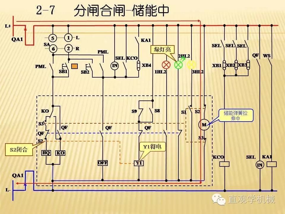中壓開關(guān)柜高清3D動(dòng)畫分析，控制原理PPT！
