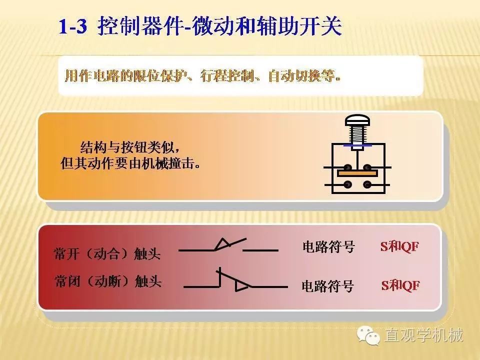 中壓開關(guān)柜高清3D動(dòng)畫分析，控制原理PPT！