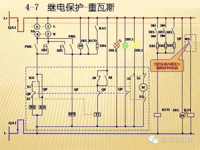 中壓開關(guān)柜高清3D動(dòng)畫分析，控制原理PPT！
