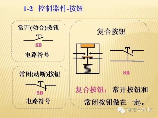 中壓開關(guān)柜高清3D動(dòng)畫分析，控制原理PPT！