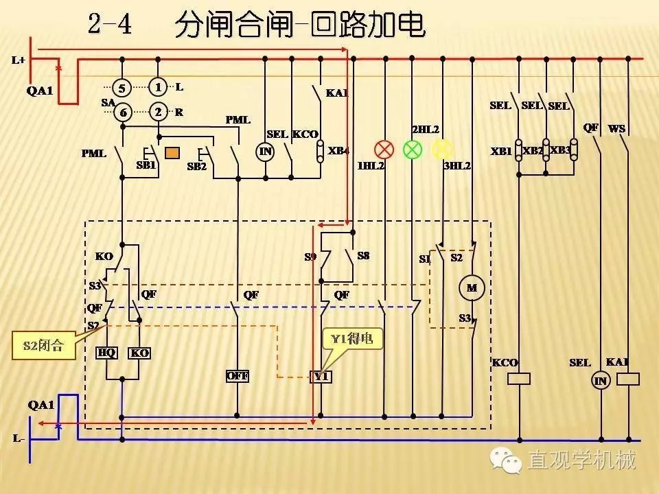 中壓開關(guān)柜高清3D動(dòng)畫分析，控制原理PPT！