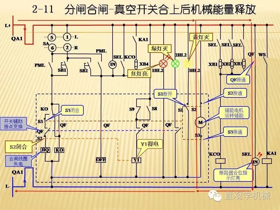 中壓開關(guān)柜高清3D動(dòng)畫分析，控制原理PPT！