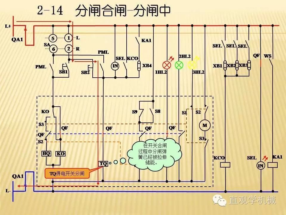 中壓開關(guān)柜高清3D動(dòng)畫分析，控制原理PPT！