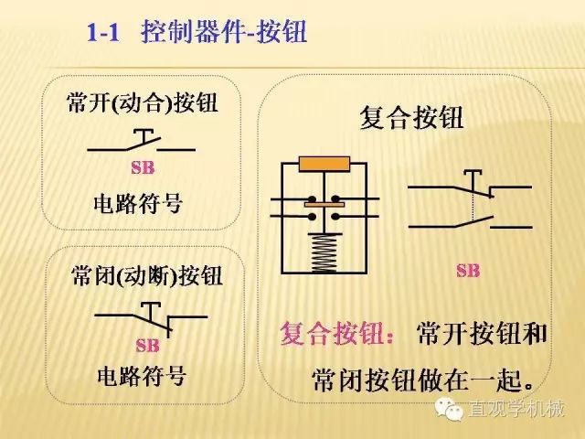 中壓開關(guān)柜高清3D動(dòng)畫分析，控制原理PPT！
