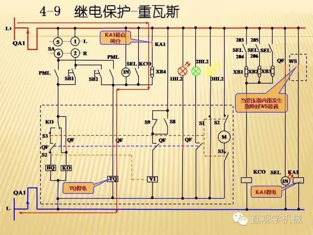 中壓開關(guān)柜高清3D動(dòng)畫分析，控制原理PPT！