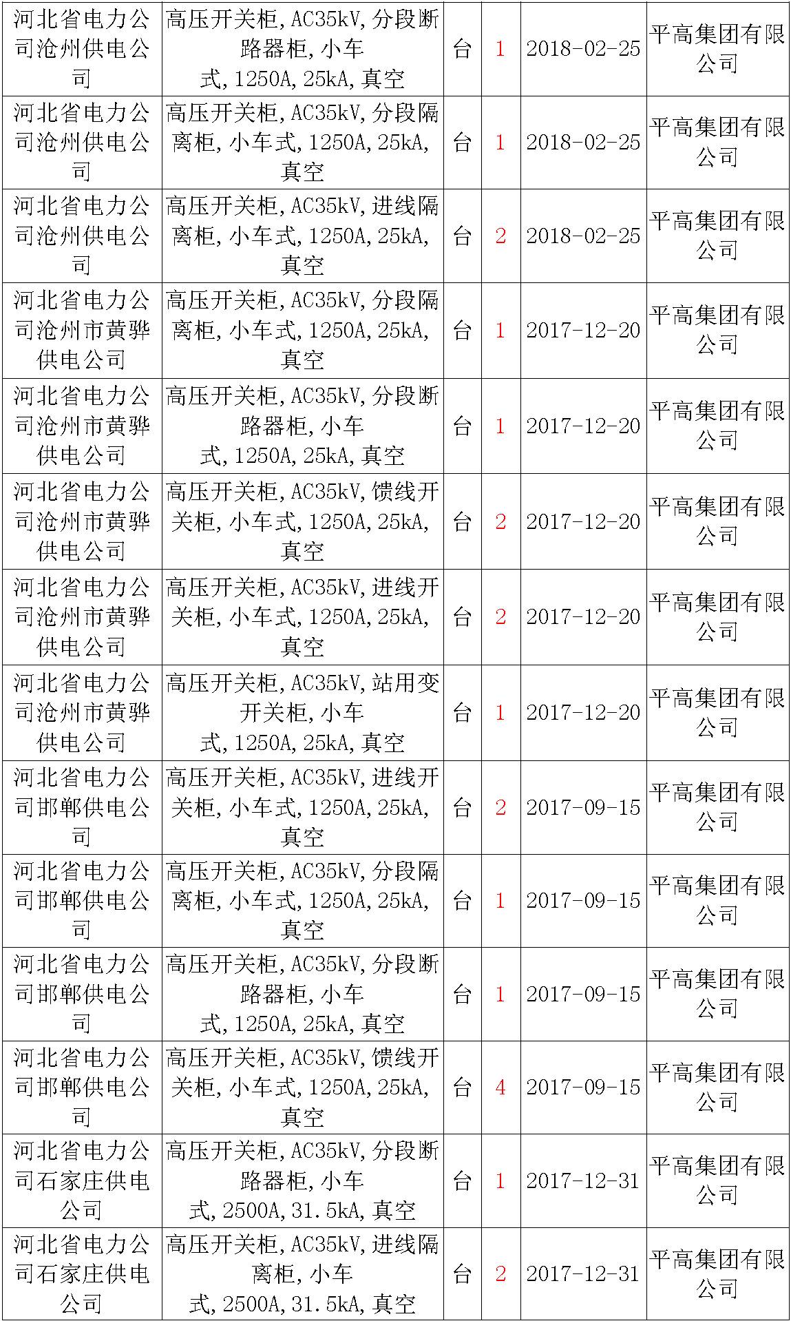 17年來國(guó)家電網(wǎng)第二次35kV開關(guān)柜 10kV開關(guān)柜1輸變電工程第四高壓斷路器誤動(dòng)原因及處理