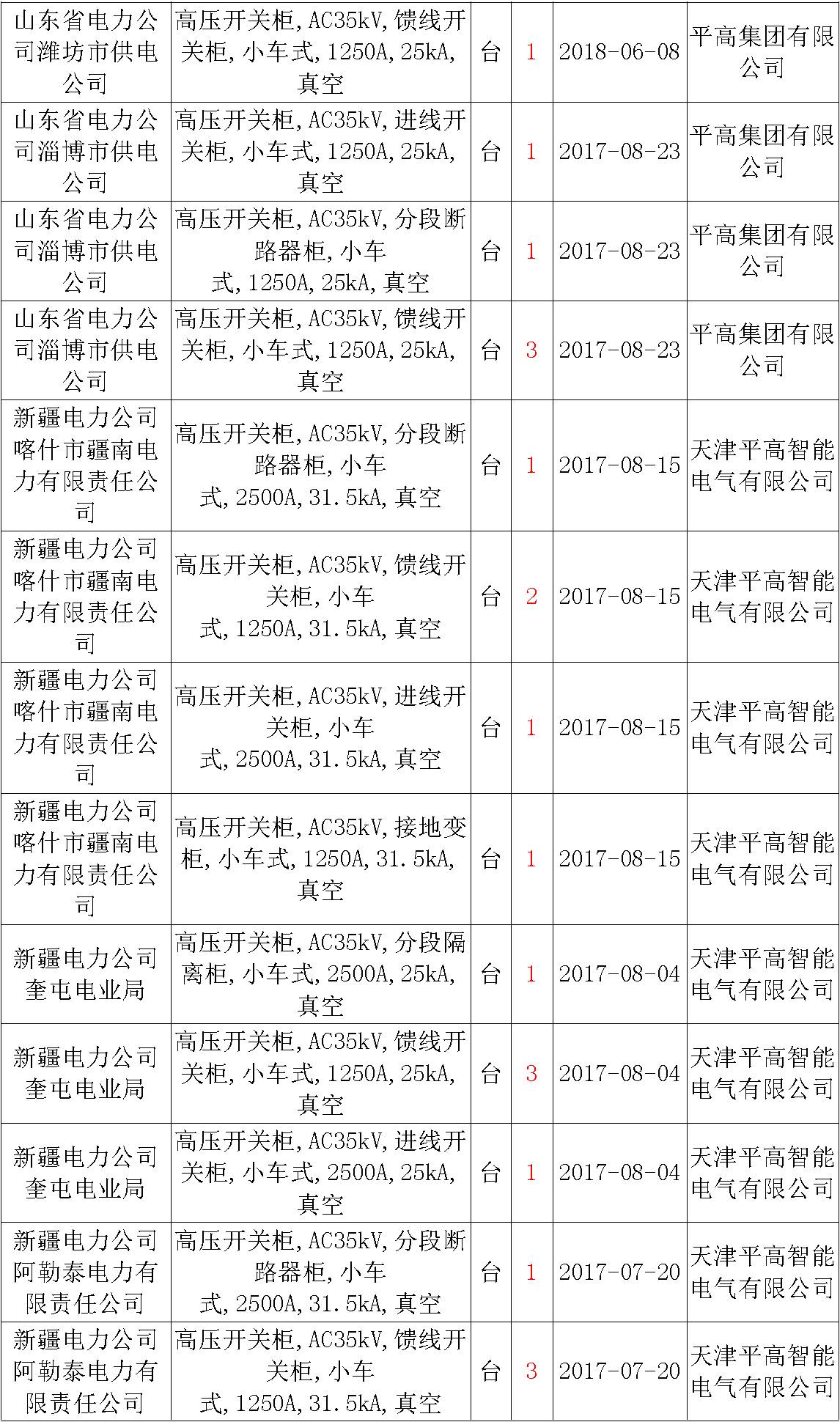 17年來國(guó)家電網(wǎng)第二次35kV開關(guān)柜 10kV開關(guān)柜1輸變電工程第四高壓斷路器誤動(dòng)原因及處理